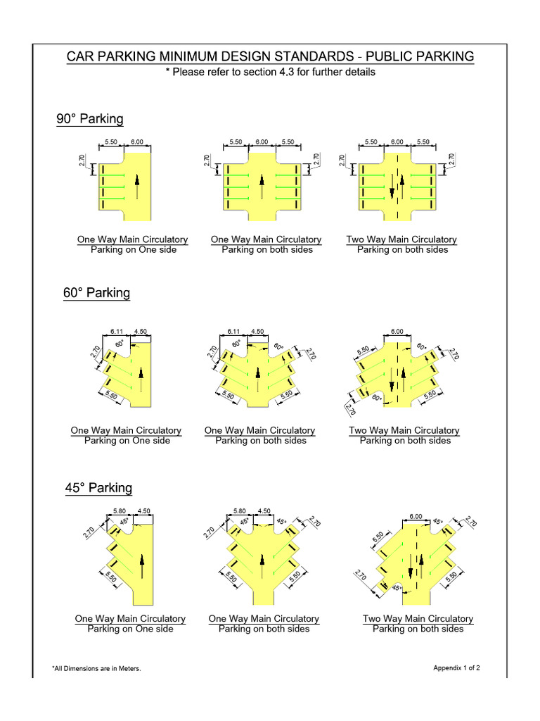 Parking Standard | PDF