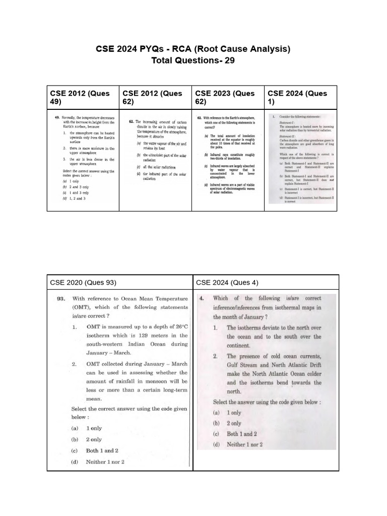 CSE 2024 PYQs RCA (Root Cause Analysis) | PDF