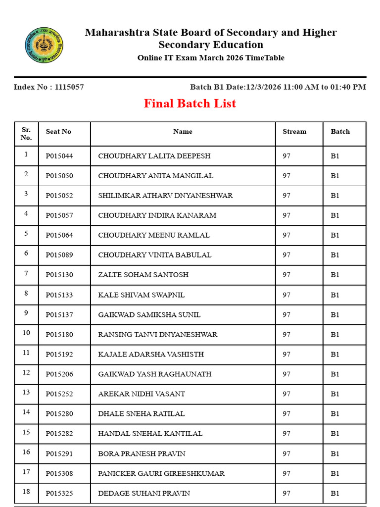 Final List Batch 1 | PDF