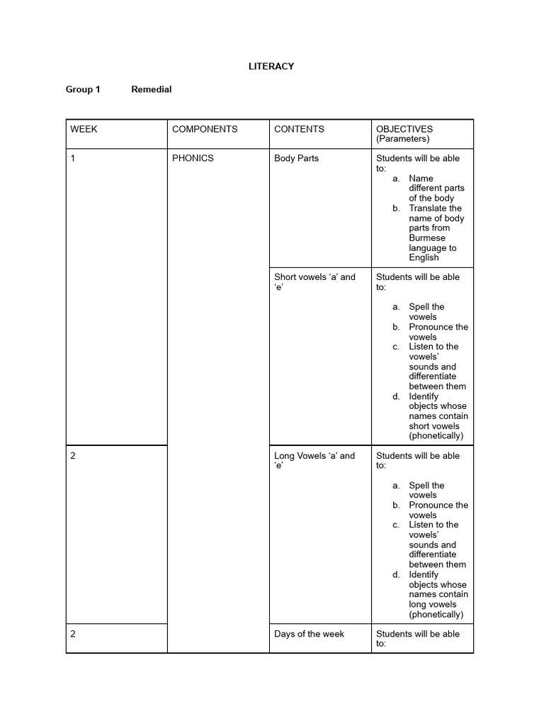 Curriculum Enrichment Prepatory - Literacy Term 1 | PDF | Consonant | Vowel