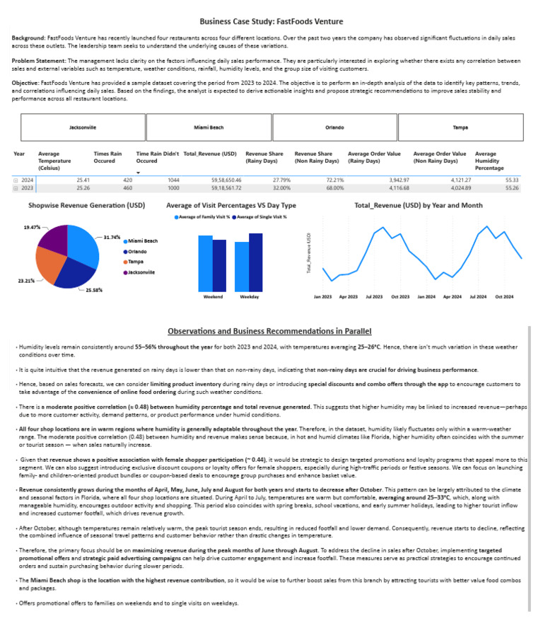 Business Case Study Power BI Dashboard | PDF | Humidity | Rain
