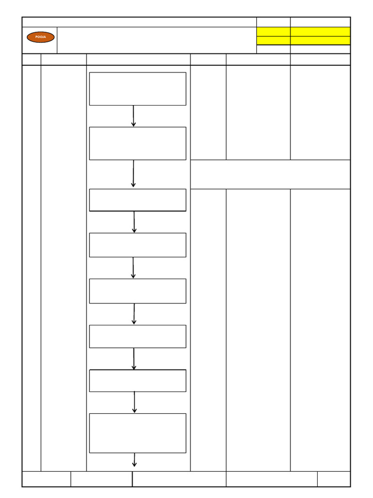 2-Revised NPD Procedure | PDF