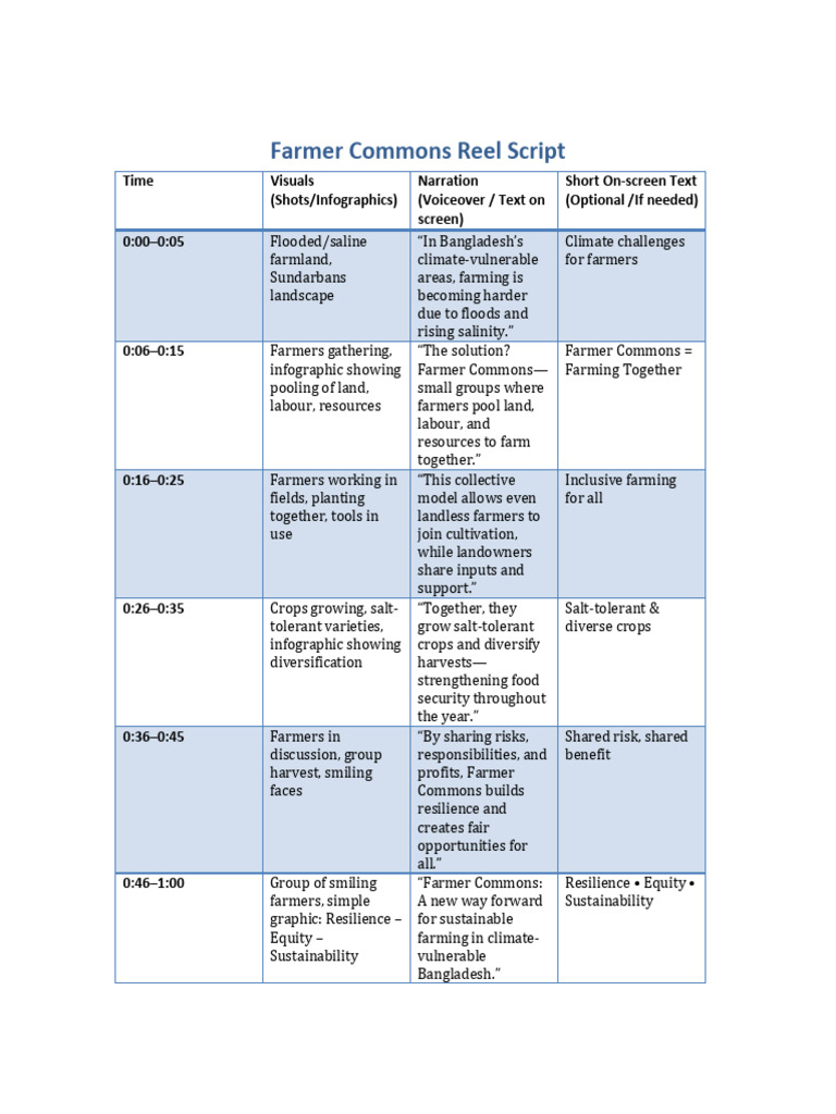 Farmer Commons Reel Script (ENGAGE) | PDF | Agriculture | Farmer