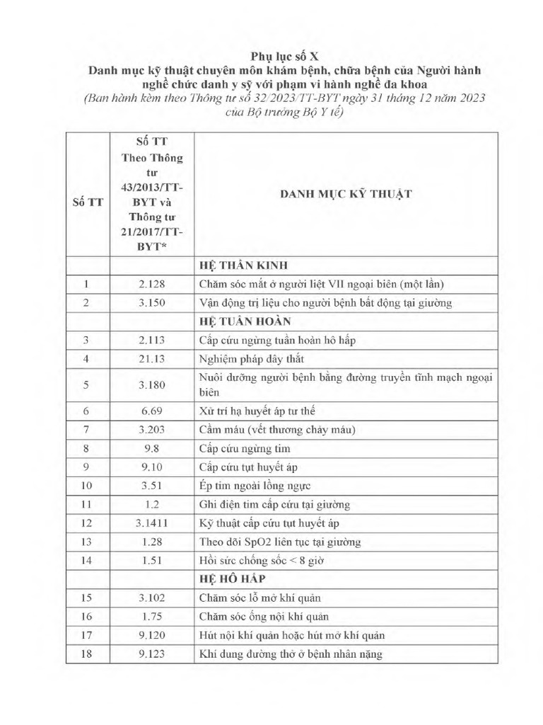 3.phu Luc X-XIII. Thong Tu 32.2023 | PDF