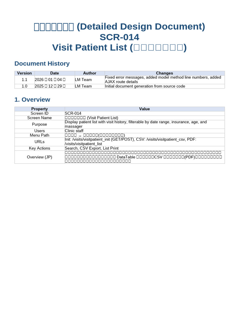 SCR 014 Visit Patient List | PDF