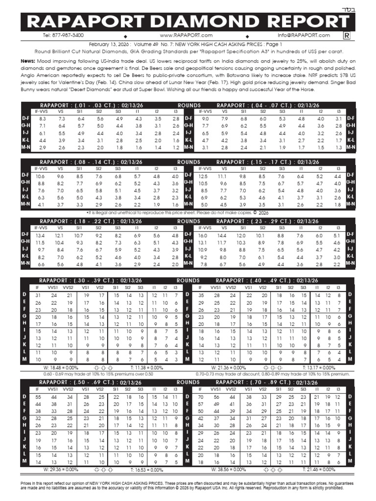 Round Price List | PDF