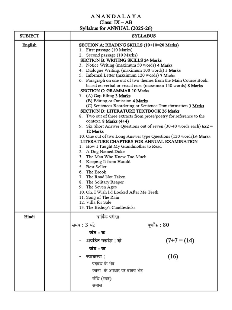 Class Ix - Anual Exam Syllabus | PDF | Geometry | Mathematics