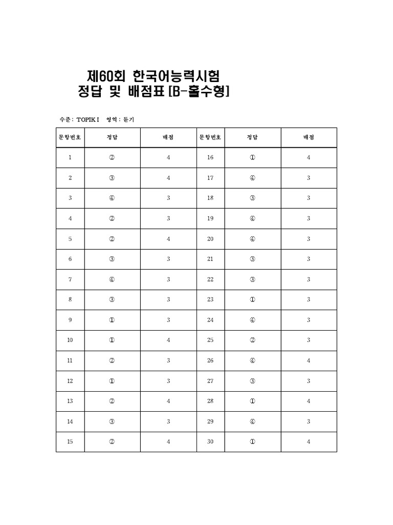 60nd TOPIK I Answer Listening Sheets | PDF