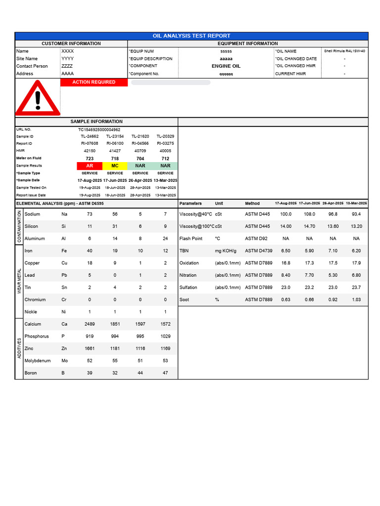 Engine Oil Test Report-02 | PDF | Chromium | Sodium