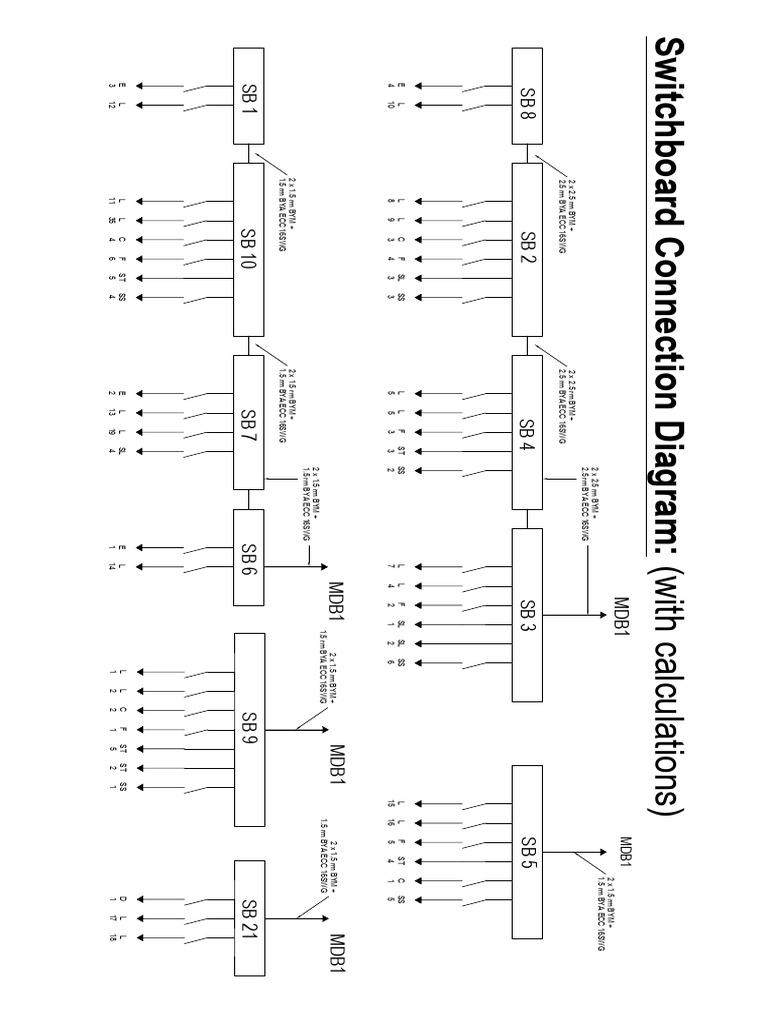SB1 | PDF