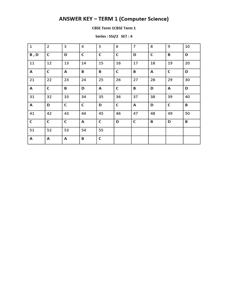 Answer Key - Cbse Term 1 (SSJ 2 Set 4) - Cs | PDF