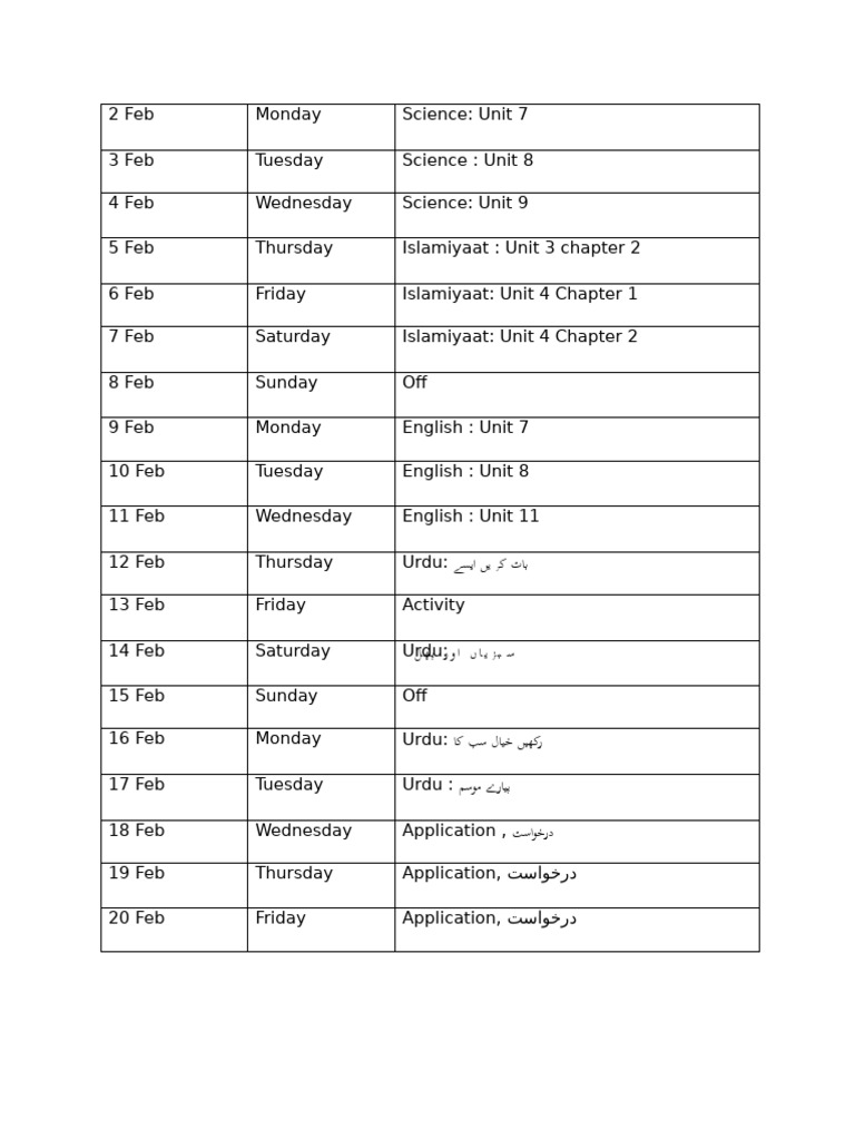 February Test Plan | PDF