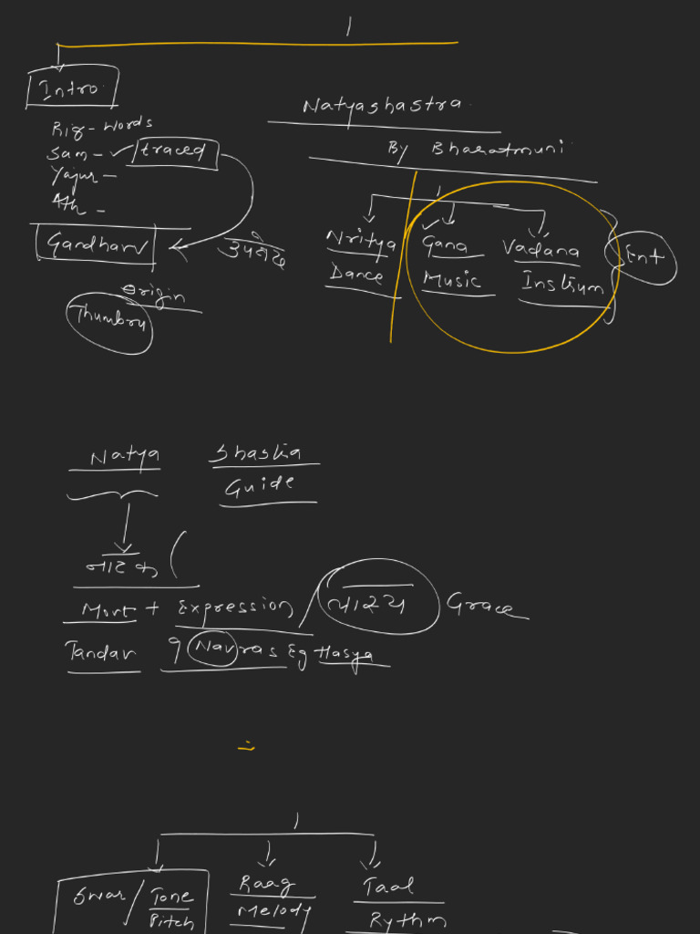 Lecture 06 Music | PDF