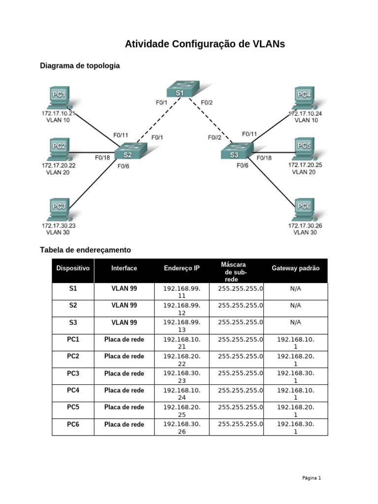 Atividade Configuração de VLAN Básica | PDF | Comutador de rede ...