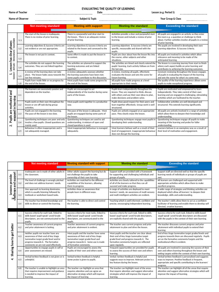 Lesson Observation Sample | PDF | Learning | Teachers
