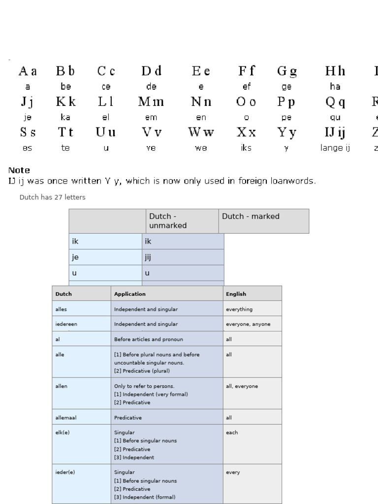 Dutch Has 27 Letters | PDF