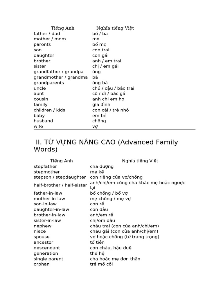 Topic Family | PDF | Meal