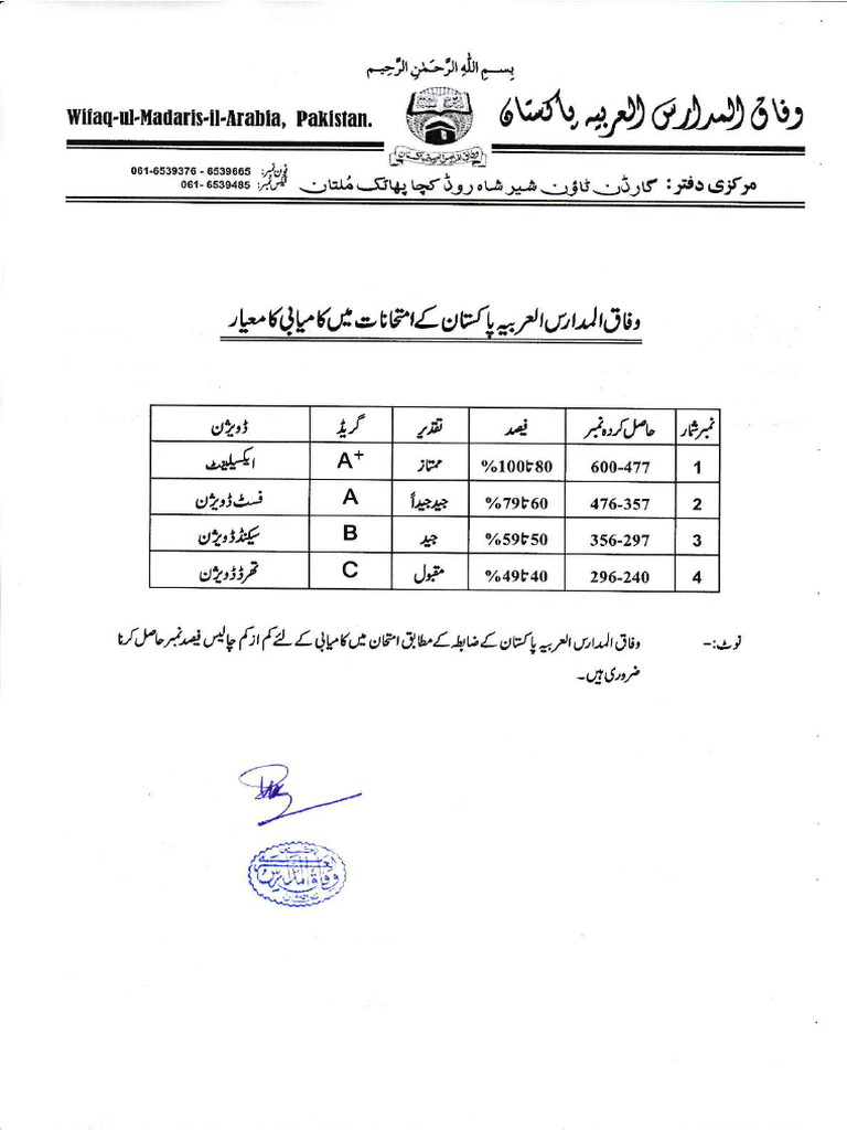 Grades of Wifaq | PDF