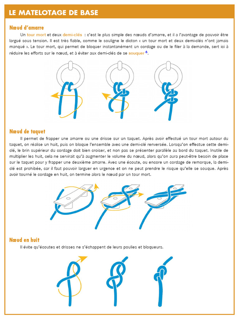 Le Cours Des Glénans - Noeuds de Base | PDF | Nœud