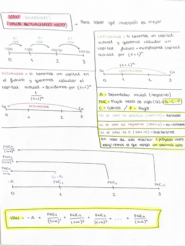 Van | PDF