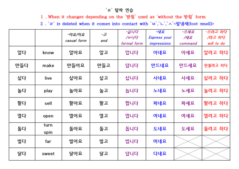 'ㄹ' 탈락 연습 (영어) -완성본 | PDF