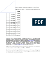 Joint Research Assignment On Financial Markets and Regulatory Systems