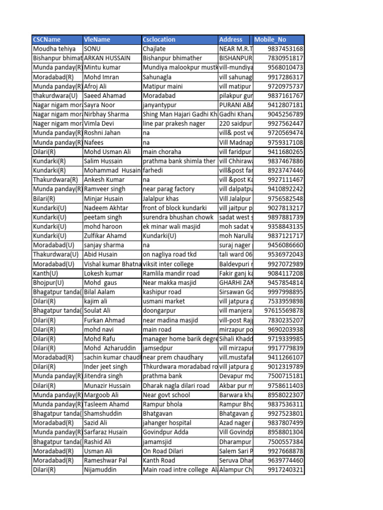 CSC List Moradabad | PDF