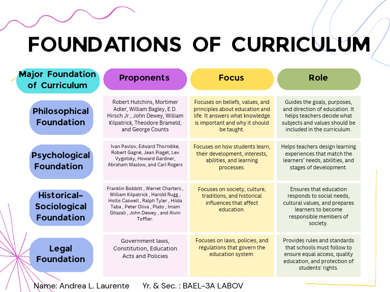 Colorful Creative Comparison Chart Graph | PDF | Curriculum | Intelligence