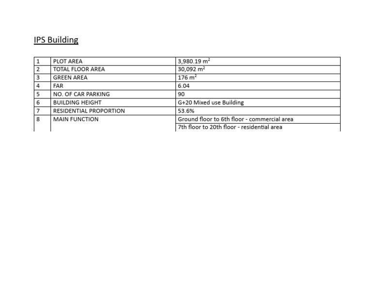 IPS Building | PDF
