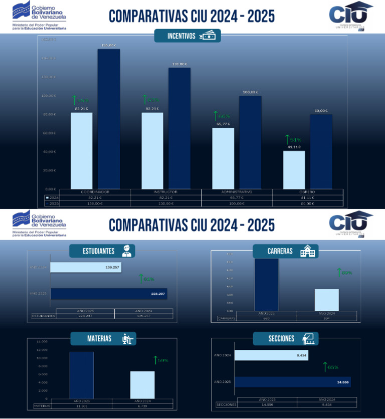 Comparativa Ciu 2024-2025 | PDF