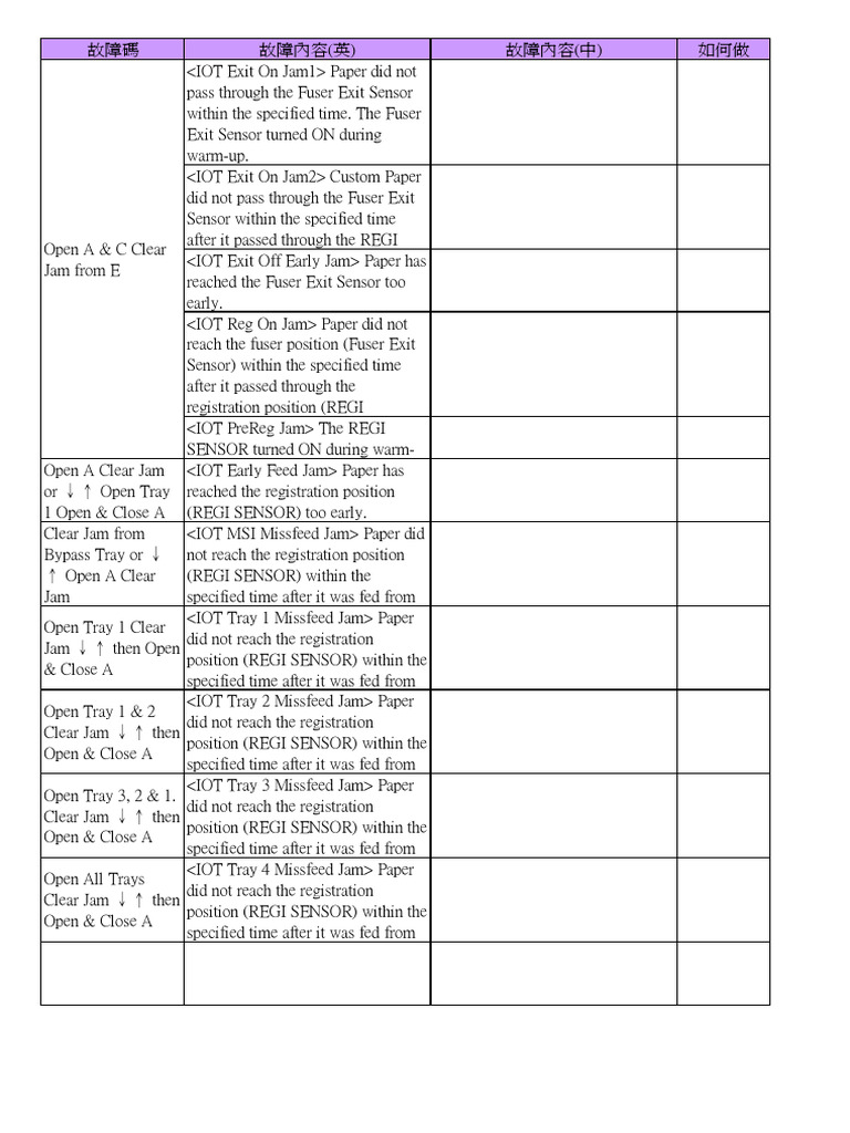 Dp2065 3055 Error Code List | PDF | Network Interface Controller ...
