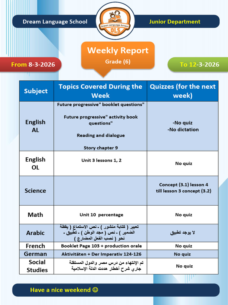 Weekly Report: Subject Topics Covered During The Week Quizzes (For The ...