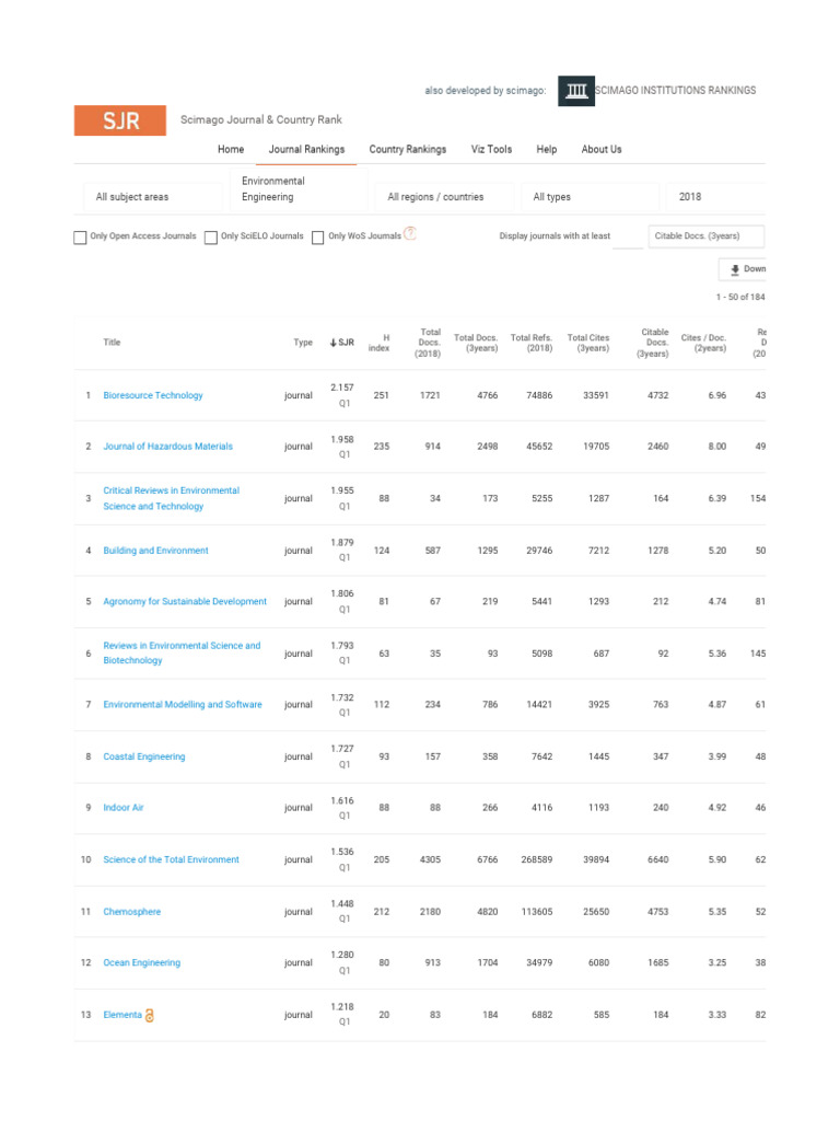 Bioengineering - SCImago Environmental | PDF