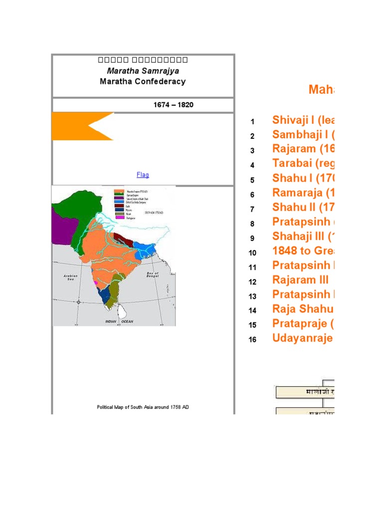 Shivaji | PDF | Unrest