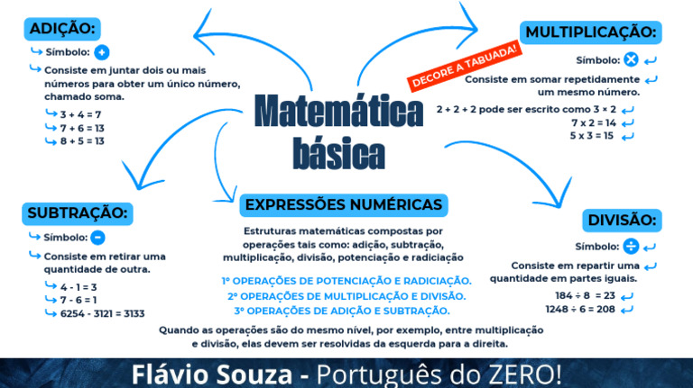 Mapa Mental | PDF | Matemática discreta | Álgebra abstrata