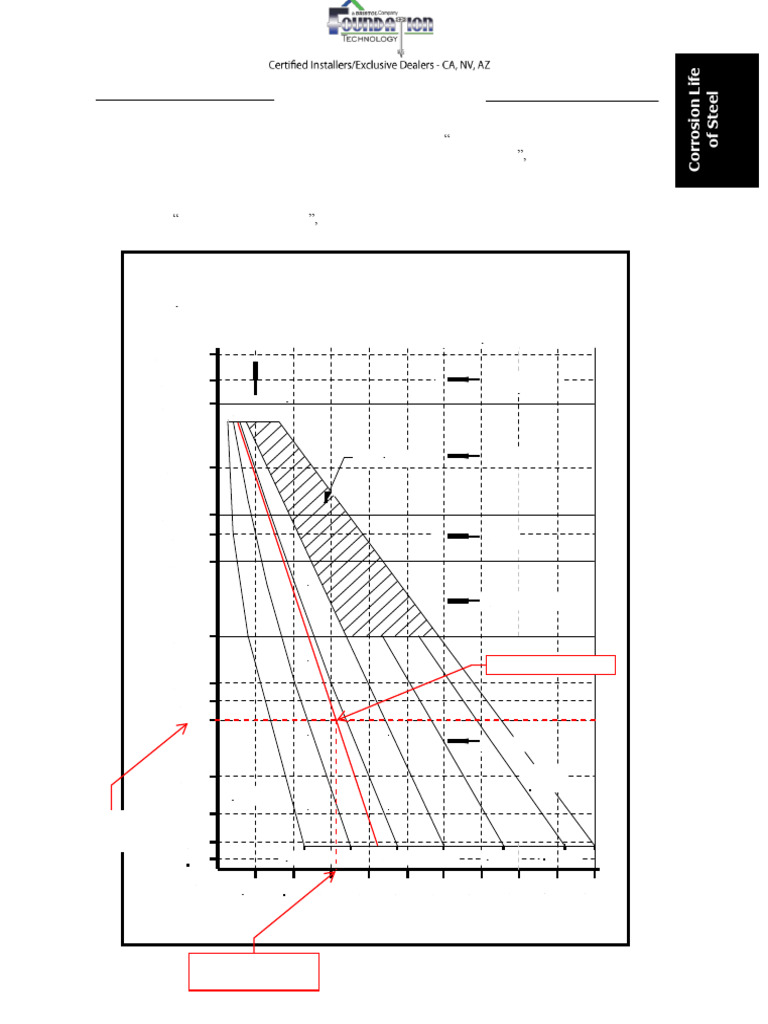 Steel Loss Rate Chart | PDF | Corrosion | Metals