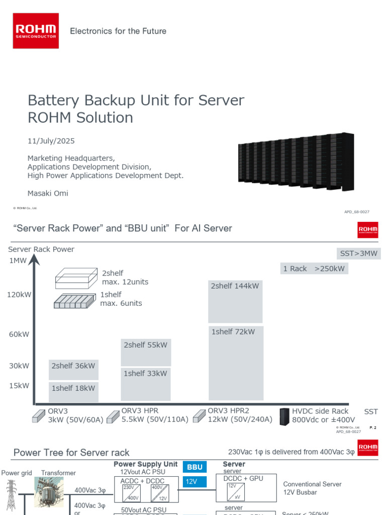 ROHM Server BBU 4 800V 20251120 en | PDF | Mosfet | Power Supply