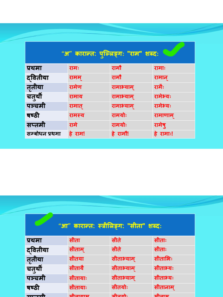 Shabda Dhatu Roopani Sanskrit-1 | PDF