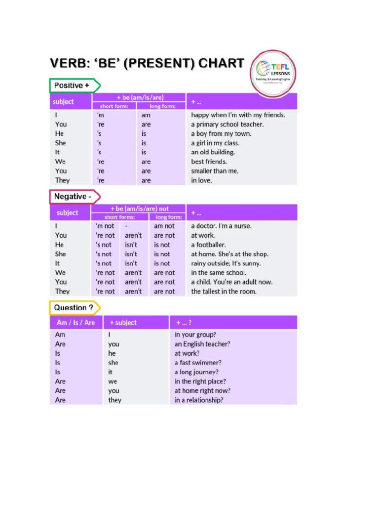 The Verb To Be | PDF