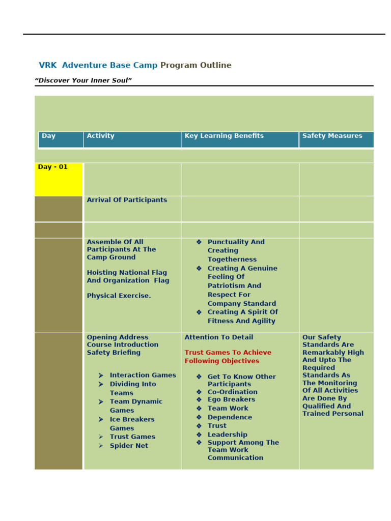 VRK Adventure Base Camp Program Outline | PDF | Psychology