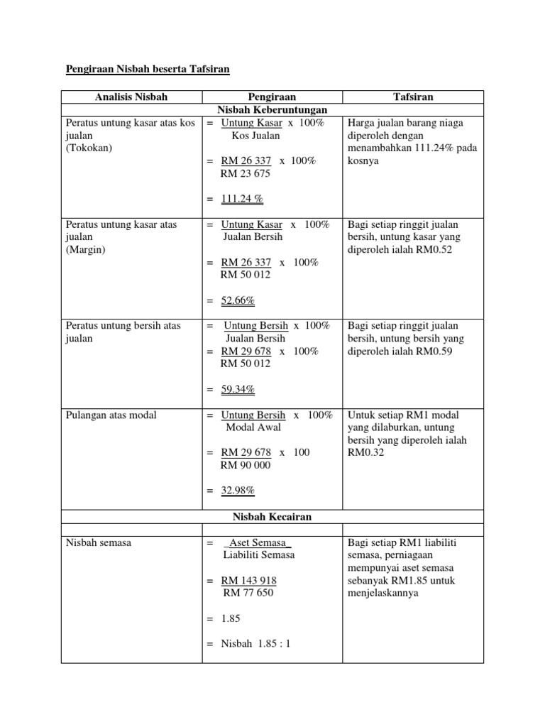 10 Analisis Nisbah Dan Tafsiran Pdf