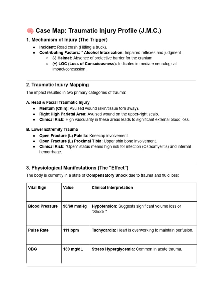 ? Case Map - Traumatic Injury Profile (J | PDF | Shock (Circulatory ...