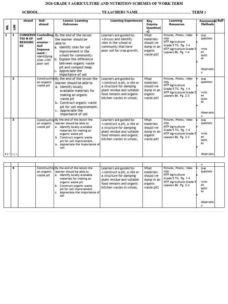 Grade 5 Term 1 Agriculture Schemes | PDF | Agriculture | Mulch