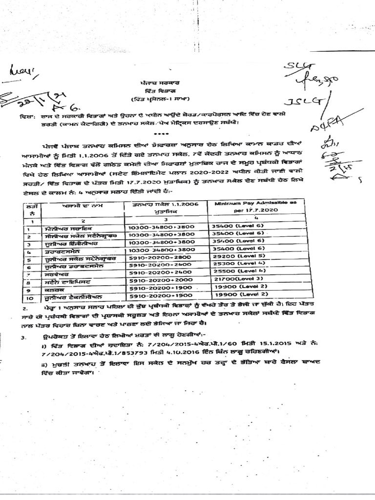 Revised Scale 29.10.2020 | PDF