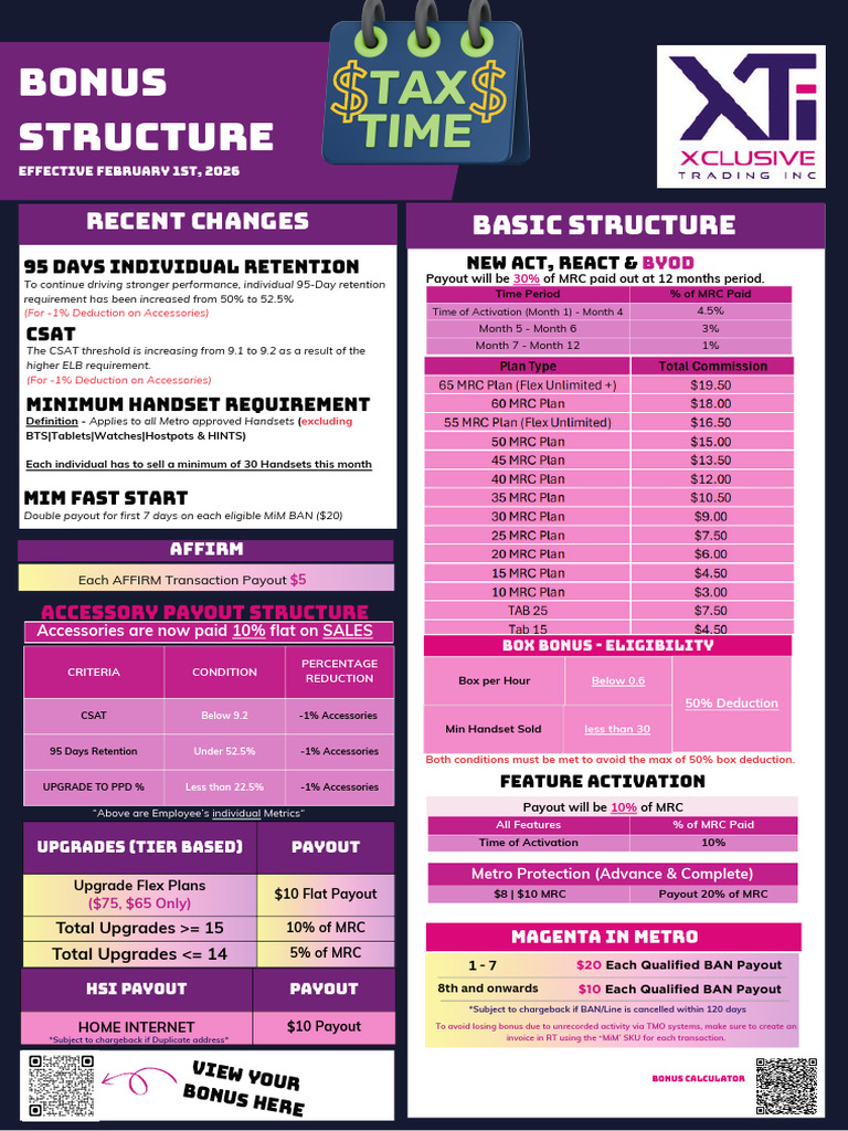 Commission Structure Feb 26 | PDF | Government Finances | Taxes