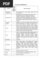 GST State Code List for India | PDF