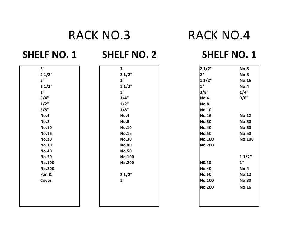 Rack and Shelf Inventory List | PDF | History