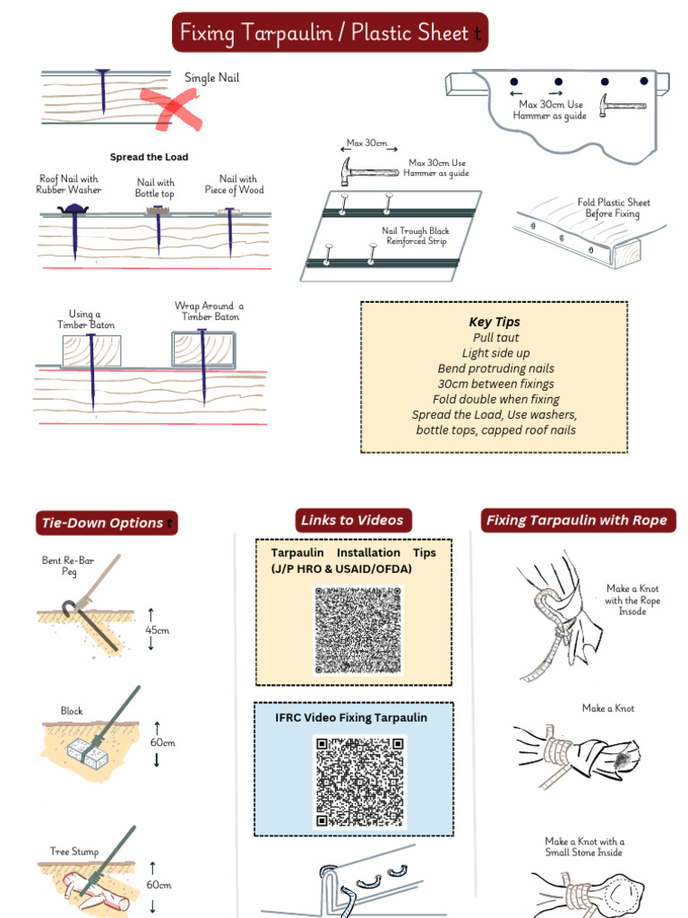 Fixing Tarpaulin (With QR Codes) | PDF