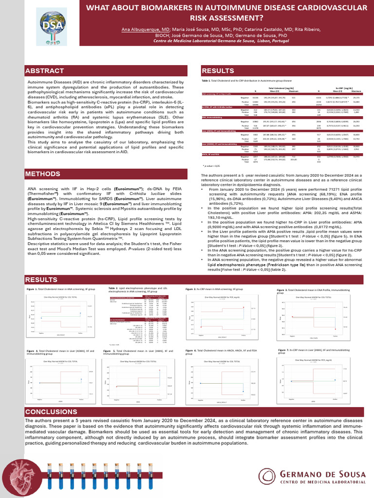 Biomarkers in Autoimmune Disease Cardiovascular Risk | PDF | C Reactive ...