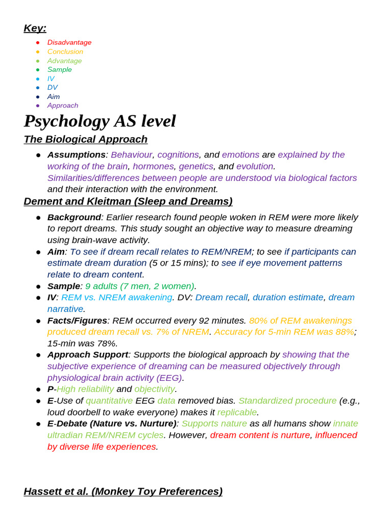 As Psychology | PDF | Rapid Eye Movement Sleep | Dream